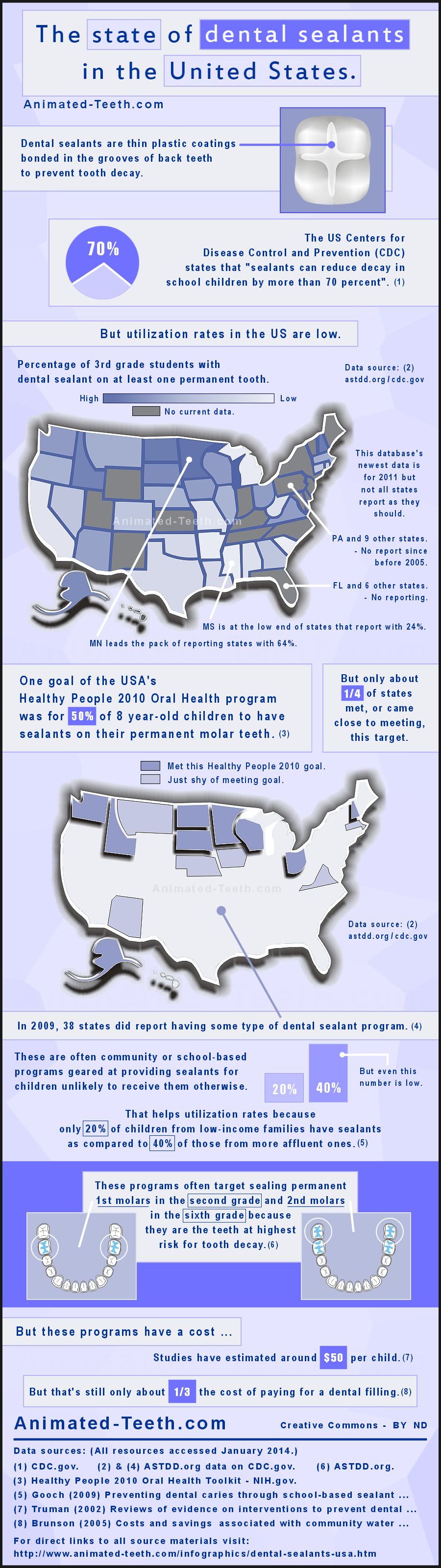 Infographic: The state of dental sealants in the United States.