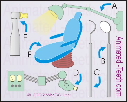 Graphic from Dentist's Office quiz.